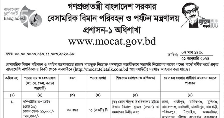 Ministry of Civil Aviation and Tourism Job Circular 2024