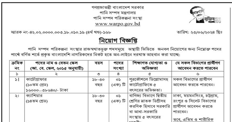 Water Resources Planning Organisation Job Circular 2024