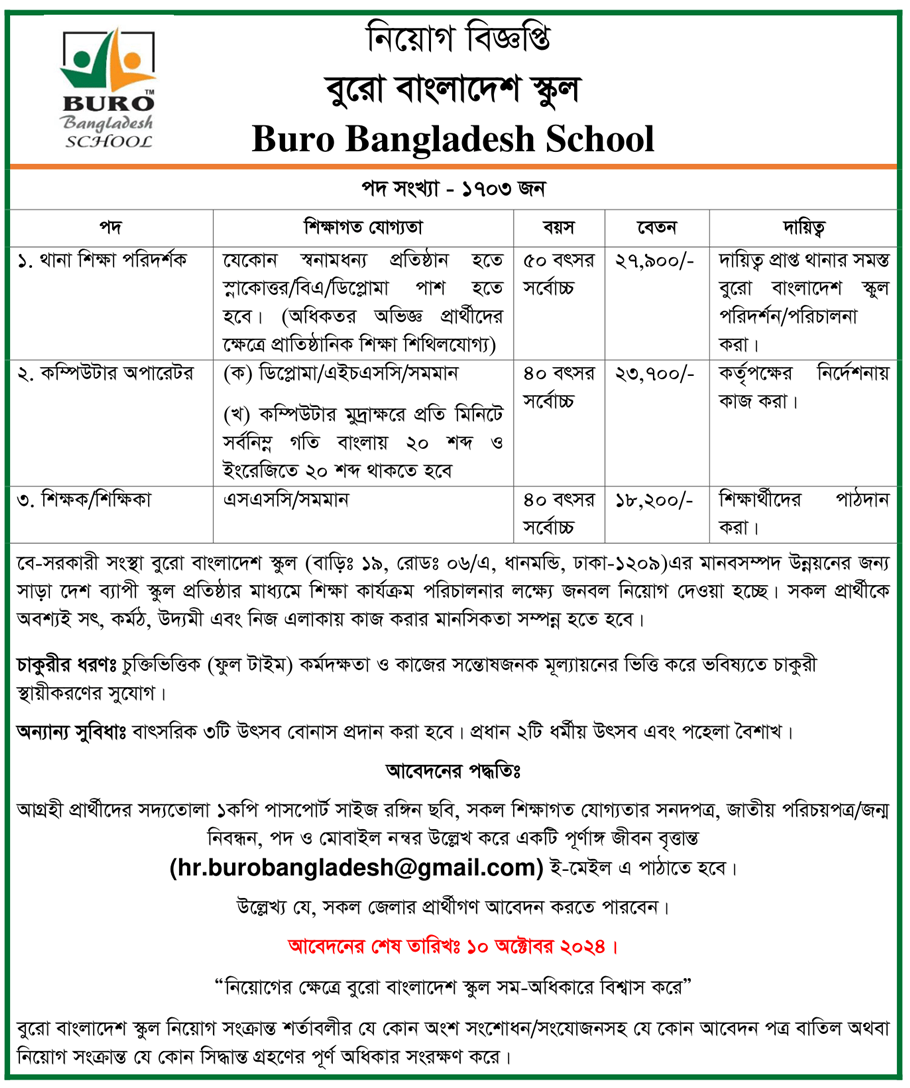 BURO Bangladesh NGO Job Circular 2024