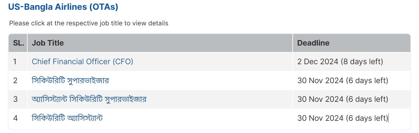 US Bangla Airlines Job Circular 2025
