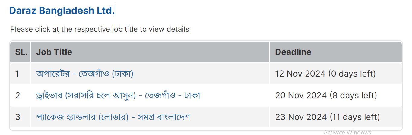 Daraz Bangladesh Limited Job Circular 2025