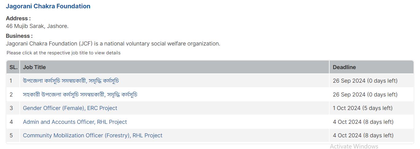 Jagorani Chakra Foundation Job Circular 2024