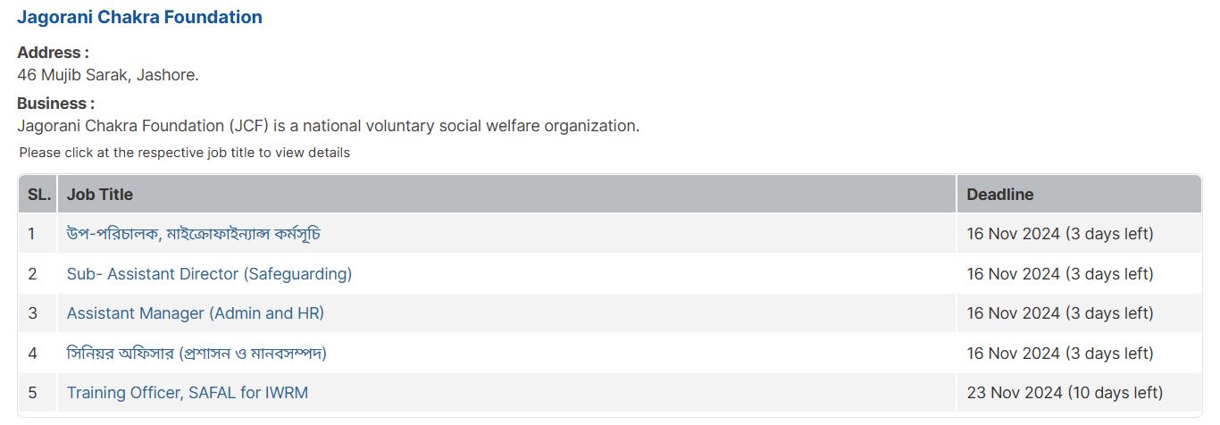 Jagorani Chakra Foundation Job Circular 2025