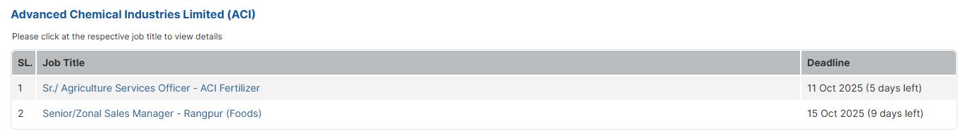 Advanced Chemical Industries PLC Job Circular 2025