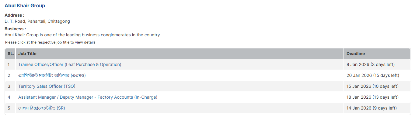 Abul Khair Group Job Circular 2026