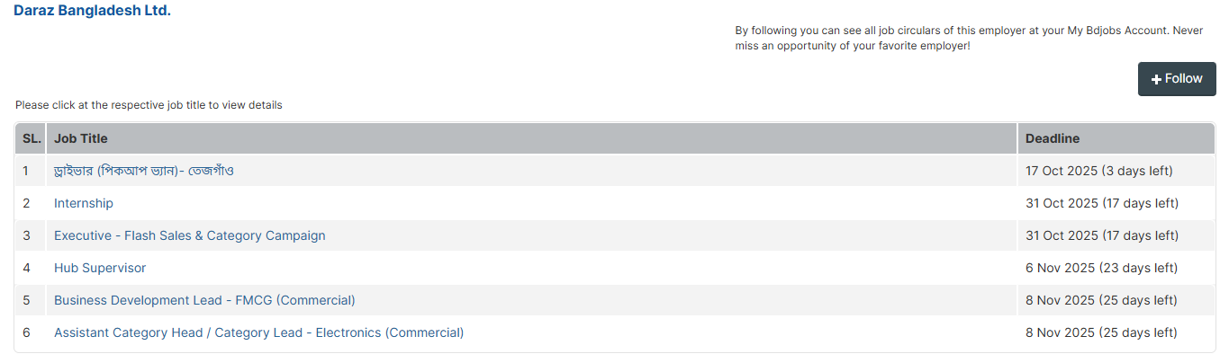 Daraz Bangladesh Limited Job Circular 2025