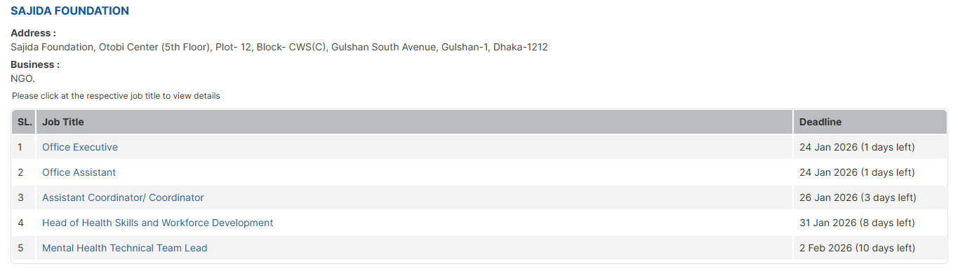 Sajida Foundation Job Circular 2026