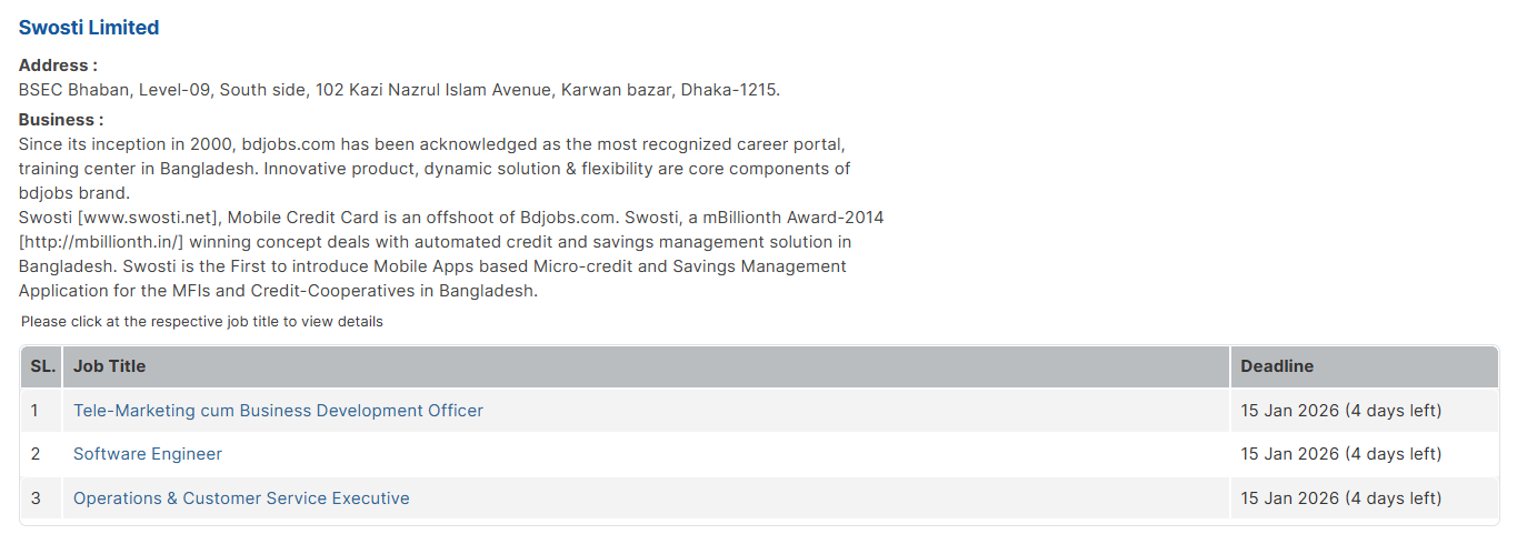 Swosti Limited Job Circular 2026