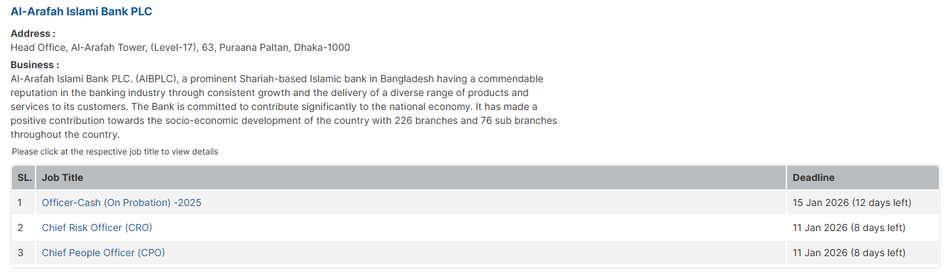 Al-Arafah Islami Bank PLC Job Circular 2026